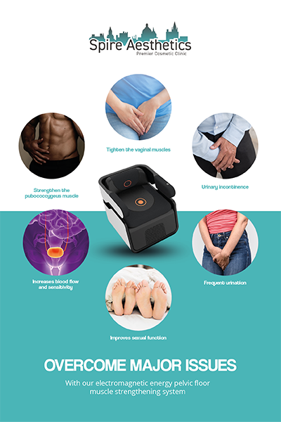 Image showing the benefits of Pelvic Floor Chair Therapy Thetford