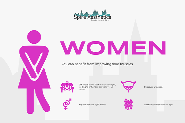 Benefits of EMS Female Urinary Incontinence Device Thetford