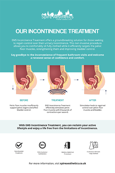 image to show how EMS treatment works for female urinary incontinence Thetford
